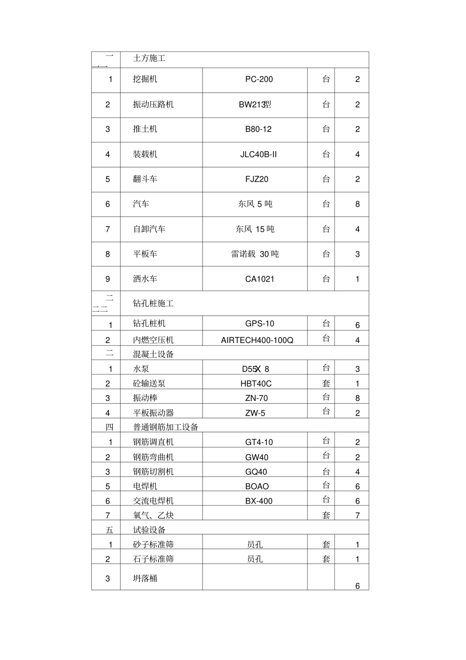 铁路路基施工方案_第2页