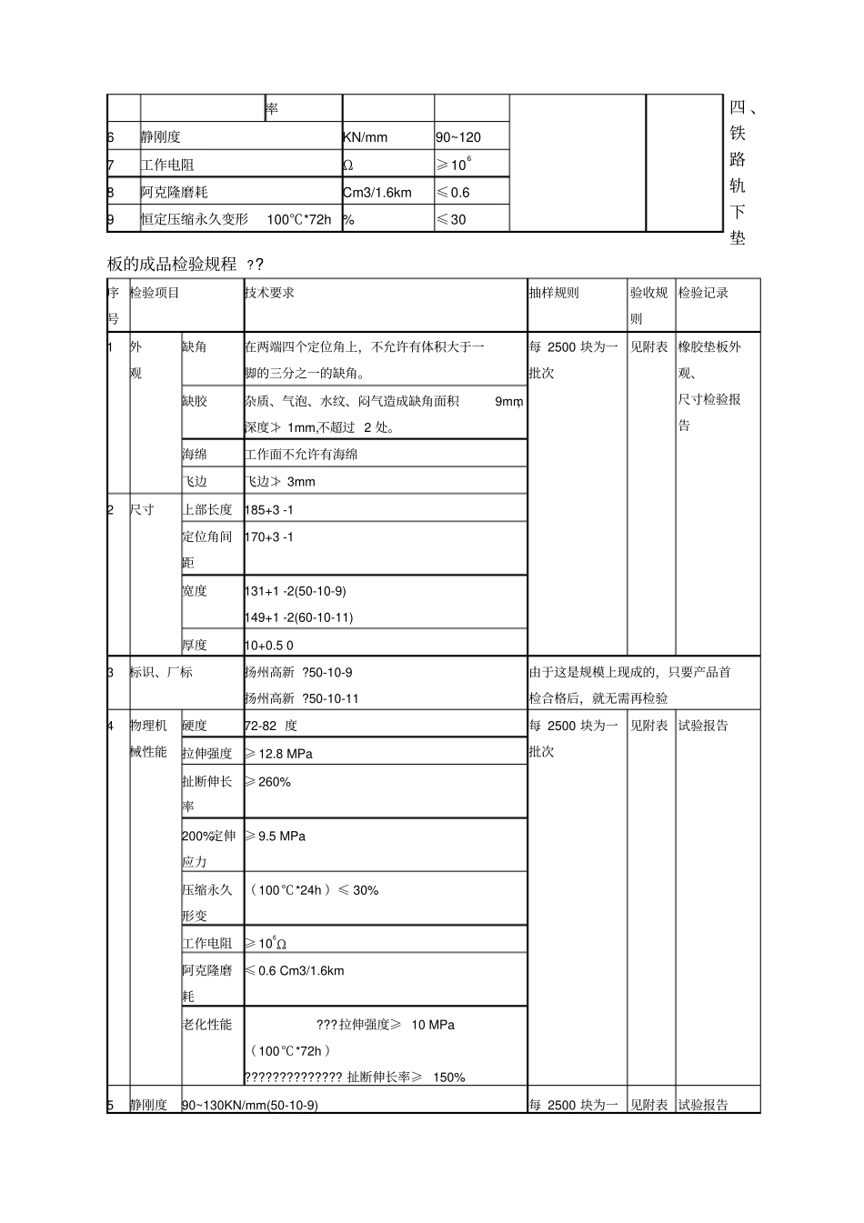 铁路轨下橡胶垫板_第2页
