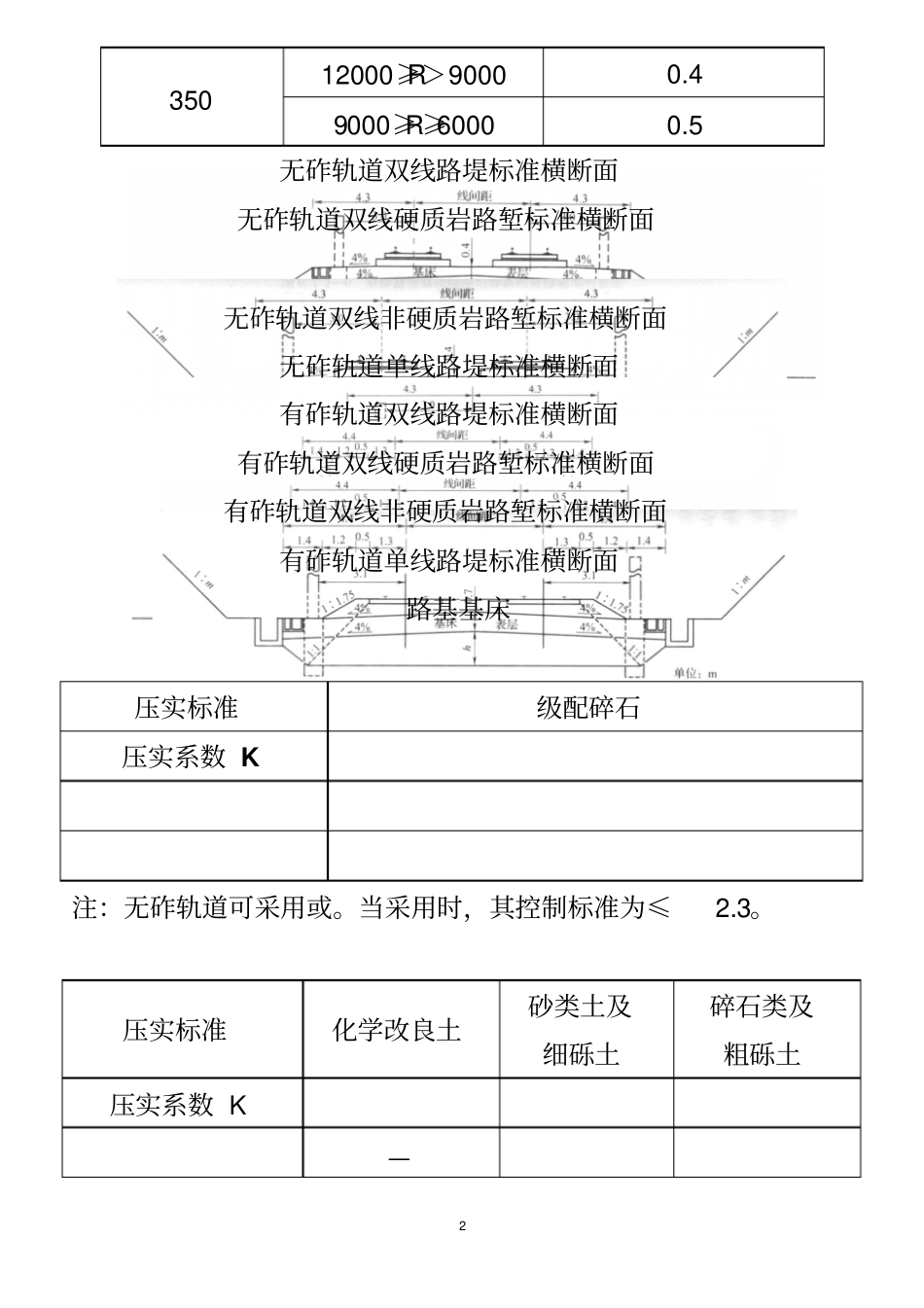 铁路轨道路基标准横断面及压实标准_第2页
