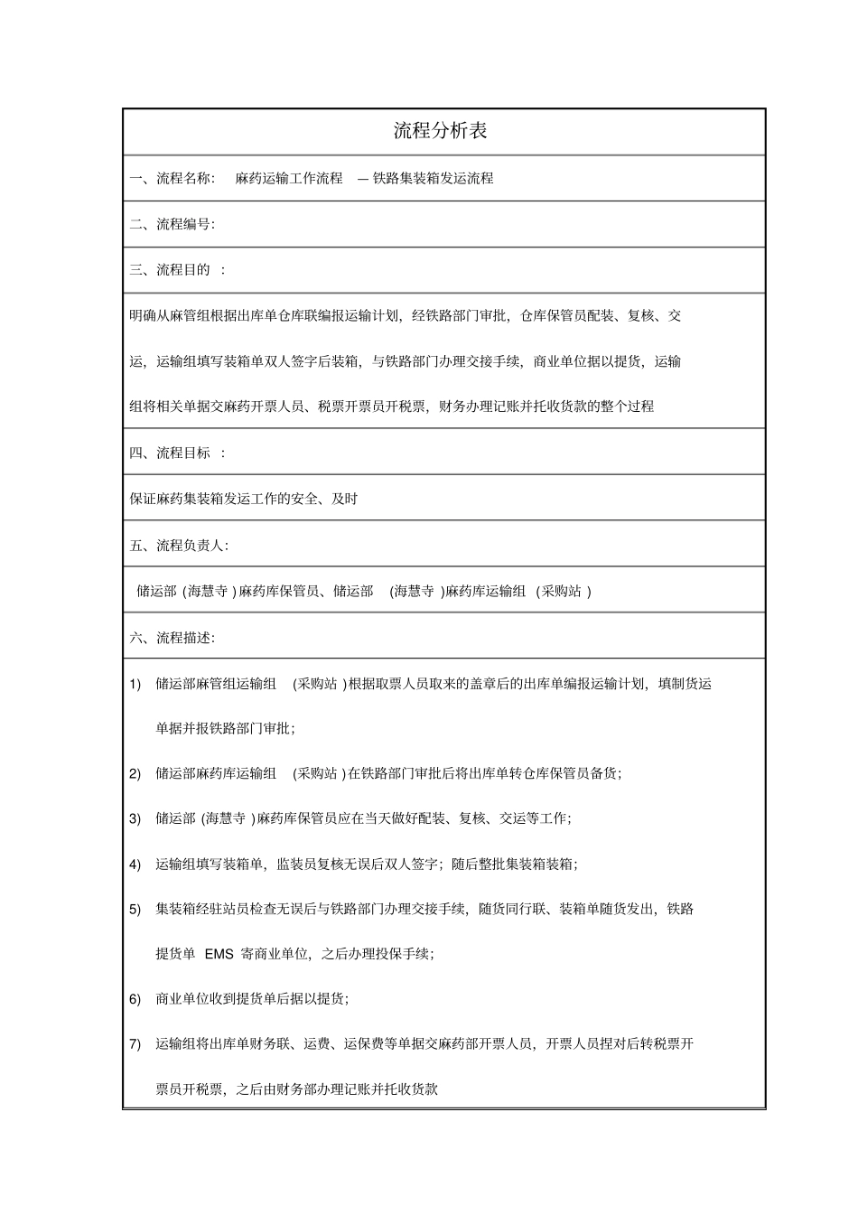 铁路集装箱发运流程分析_第1页