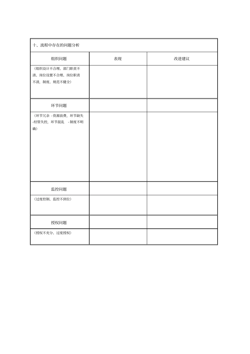 铁路集装箱发运流程分析_第3页