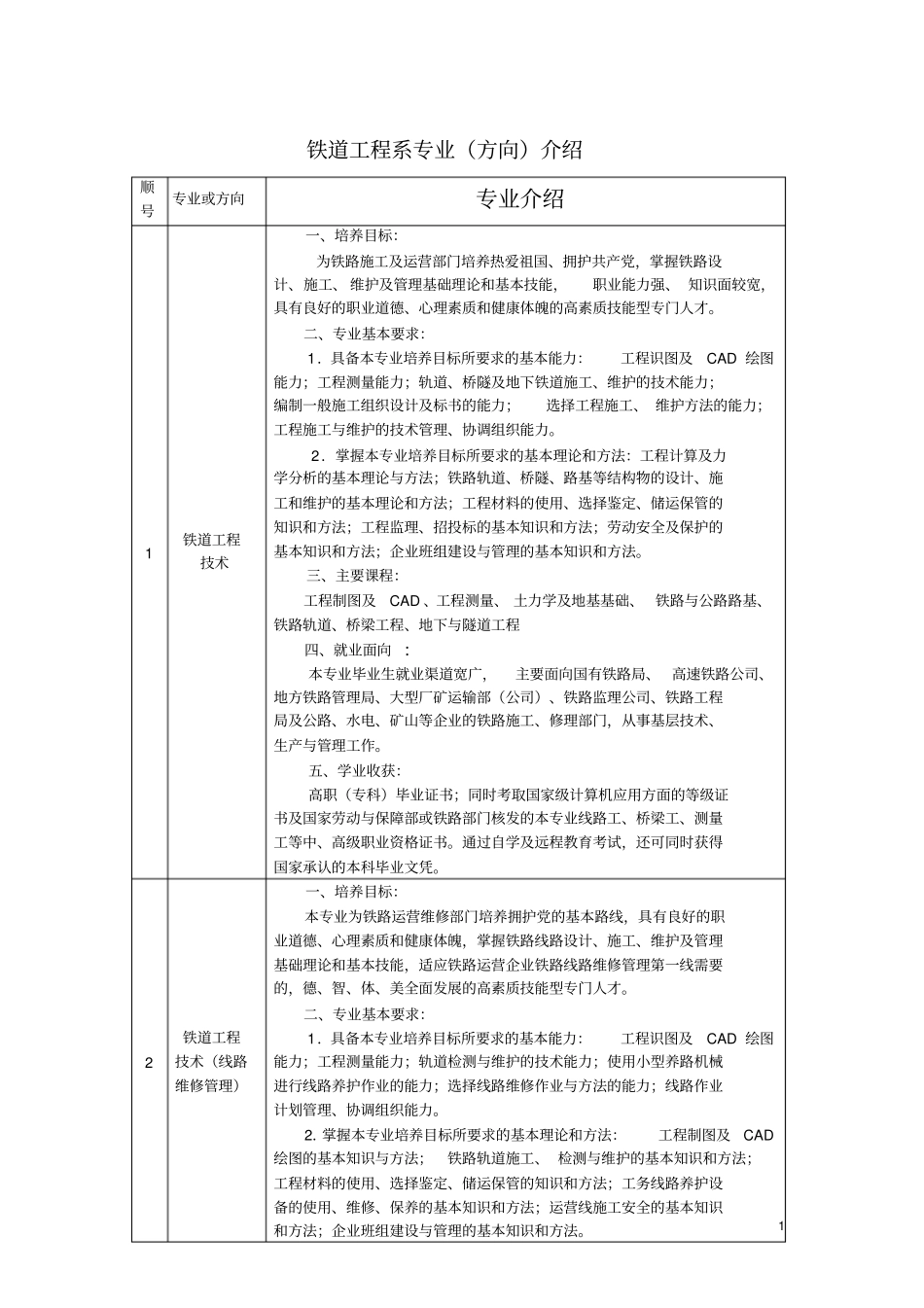 铁道工程系专业方向介绍_第1页