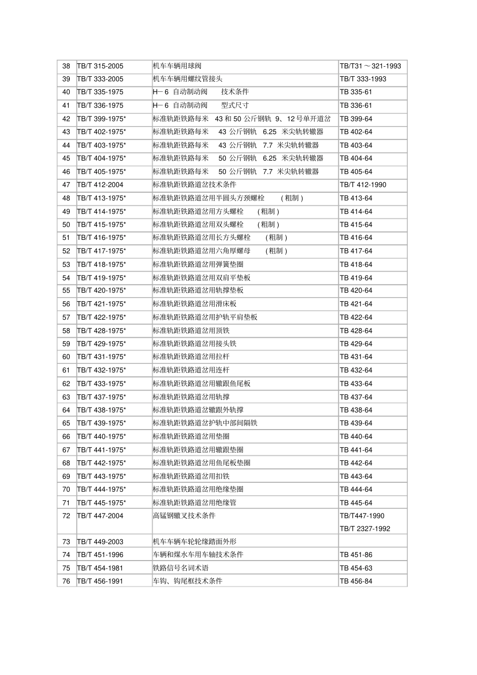 铁道行业标准目录产品类_第2页
