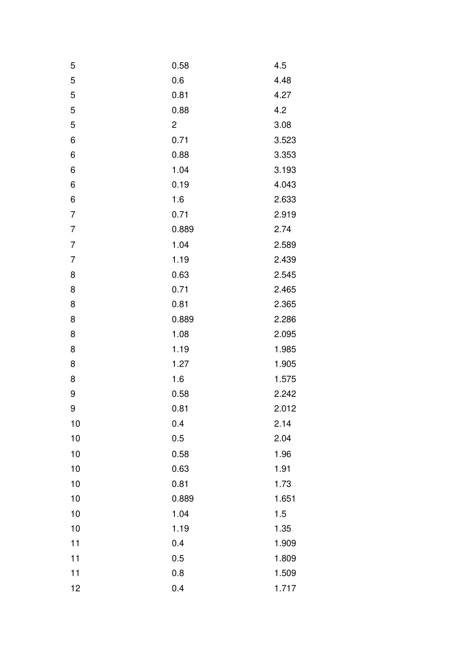 铜丝网屏蔽网规格表_第2页