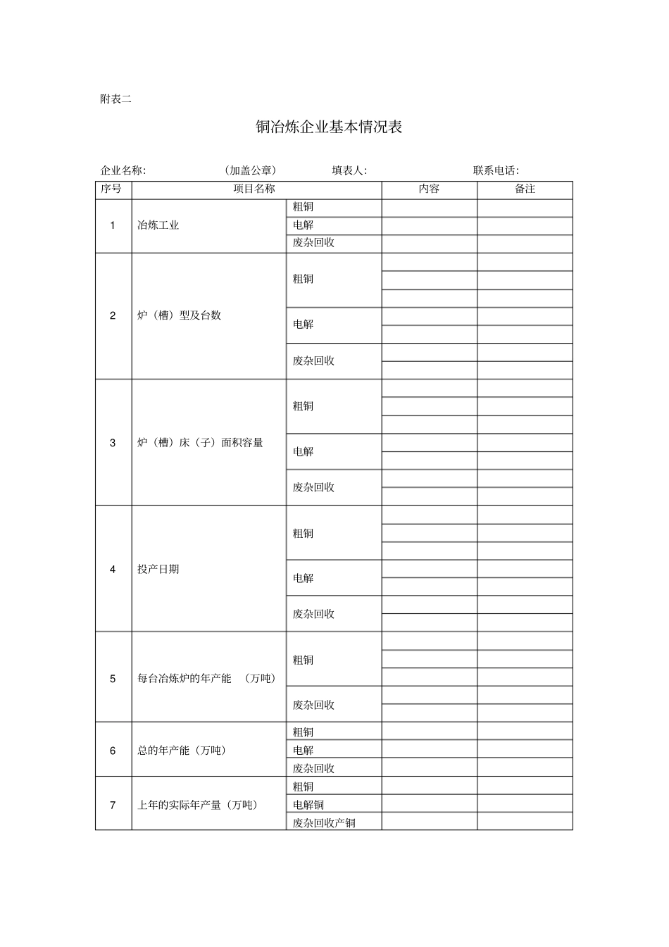 铜冶炼企业基本情况表_第2页