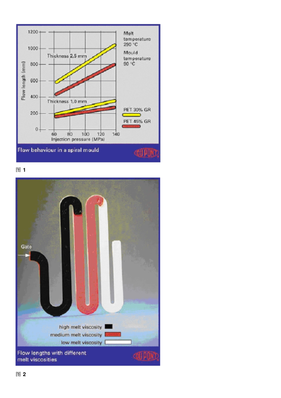 铜公的基础知识_第3页
