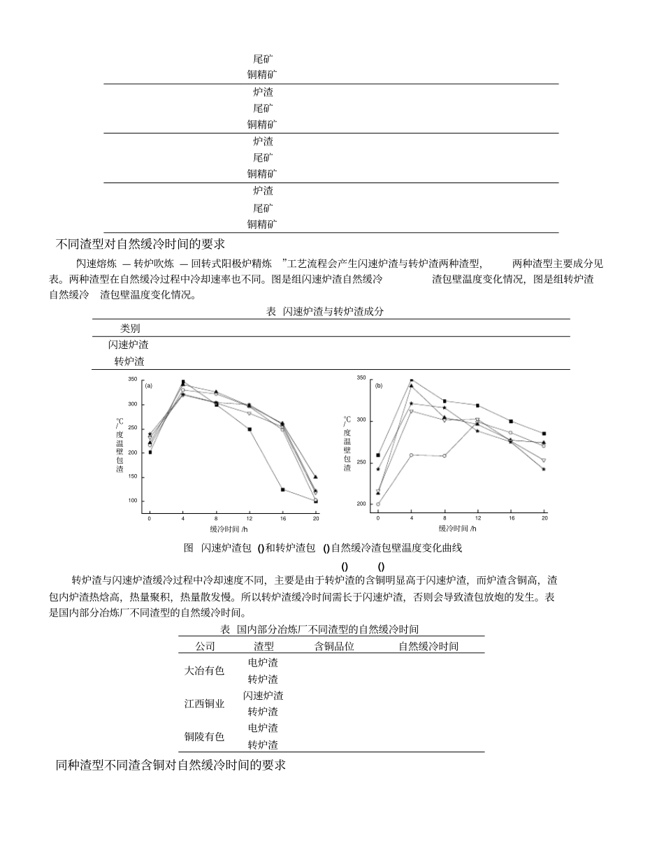 铜冶炼渣包冷却制度的建立_第2页