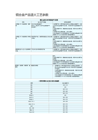 铜合金的退火工艺参数