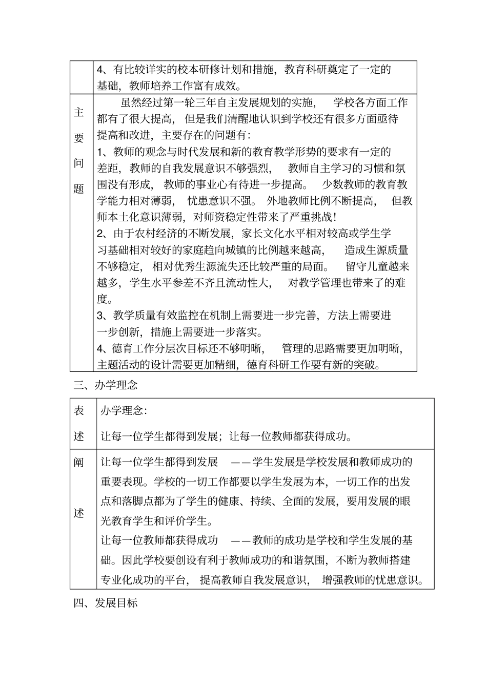 铜山何桥镇中心中学三年发展规划铜山何桥镇中心_第2页