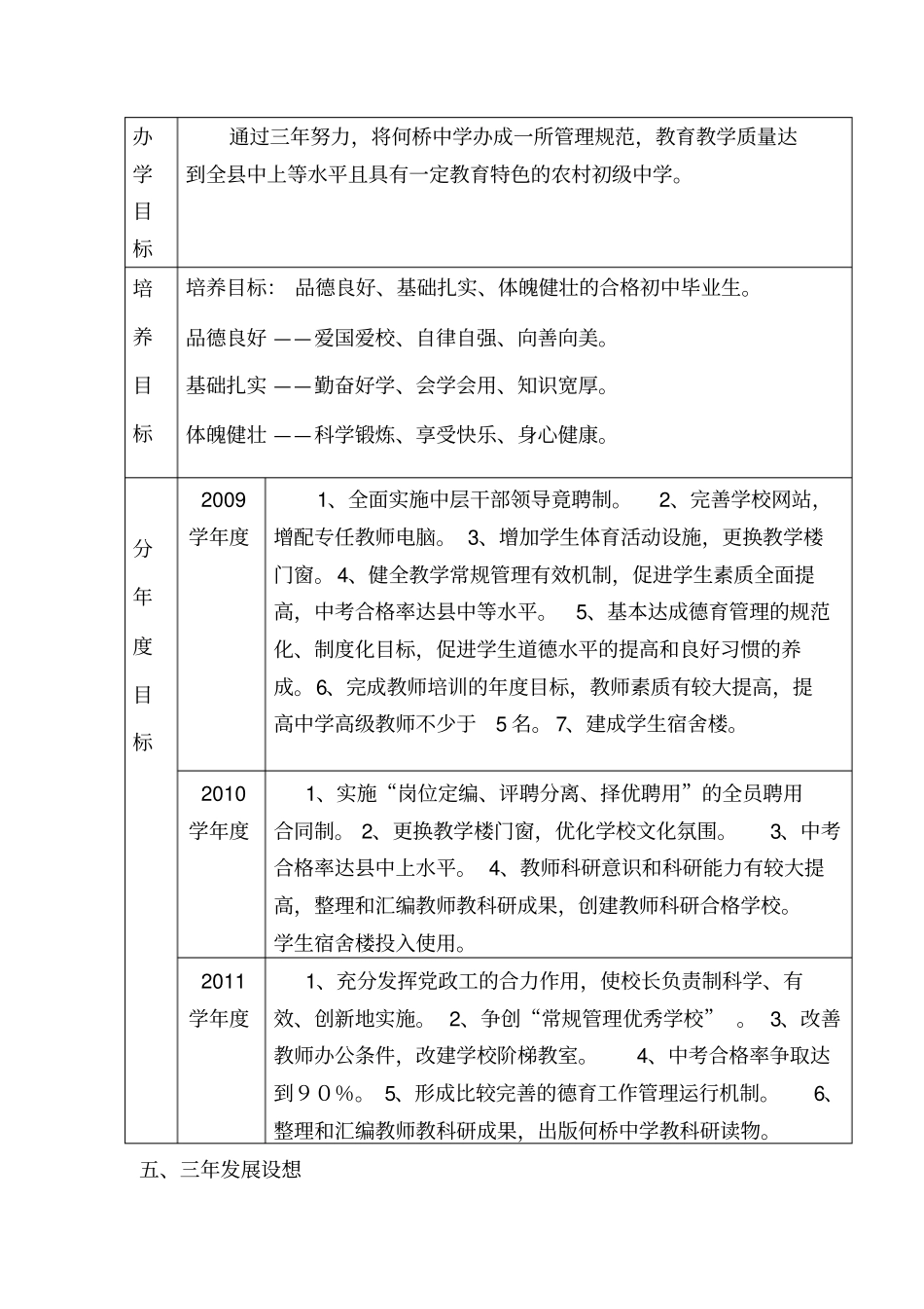 铜山何桥镇中心中学三年发展规划铜山何桥镇中心_第3页