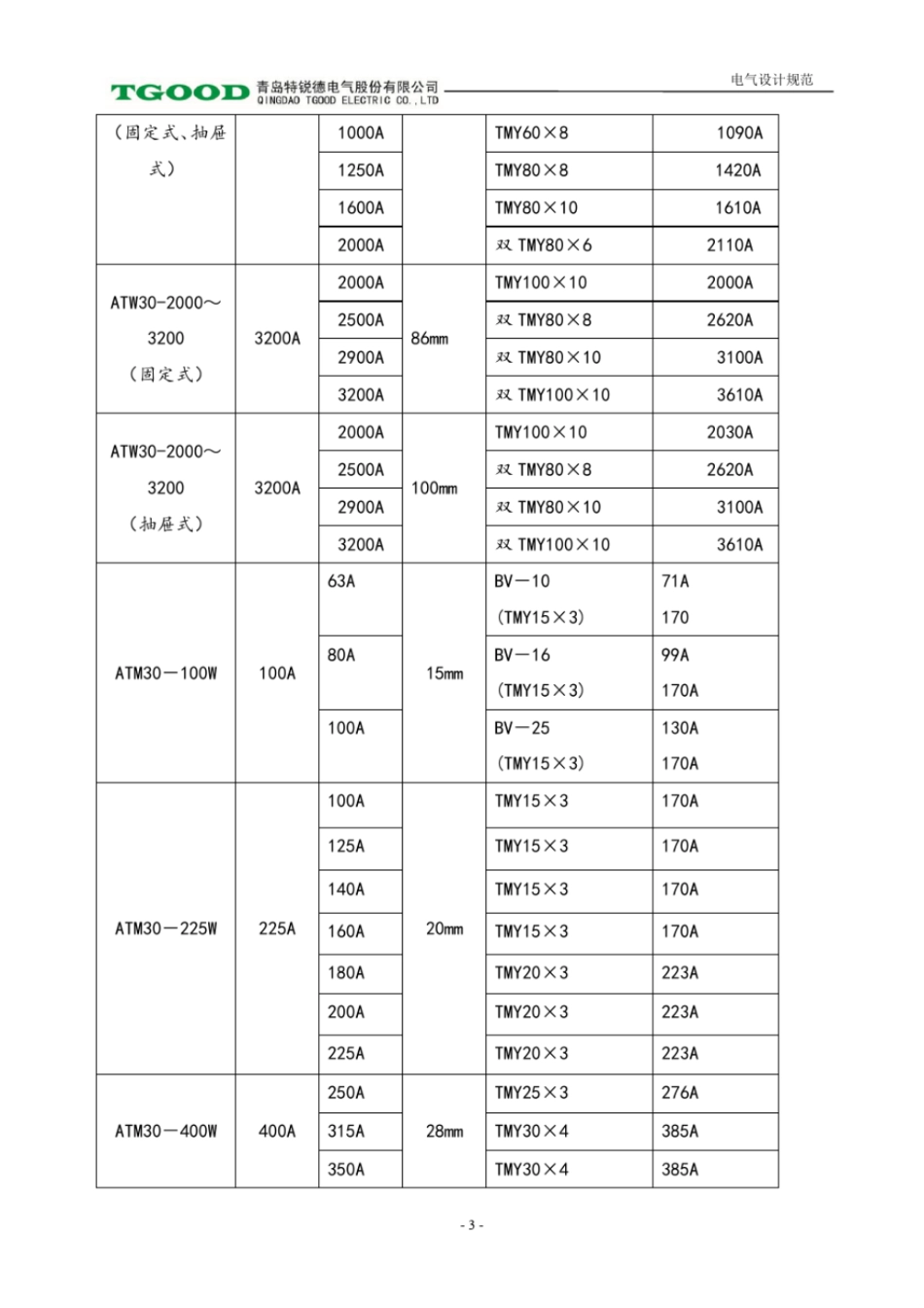 铜排选用设计规范格式x_第3页