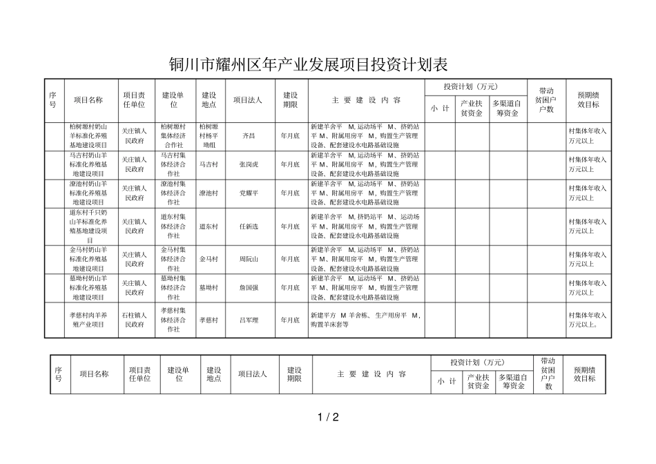 铜川耀州区2019年产业发展项目投资计划表_第1页