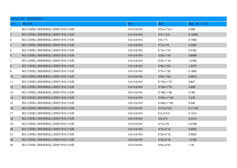铜电缆重量及重量计算公式_第1页