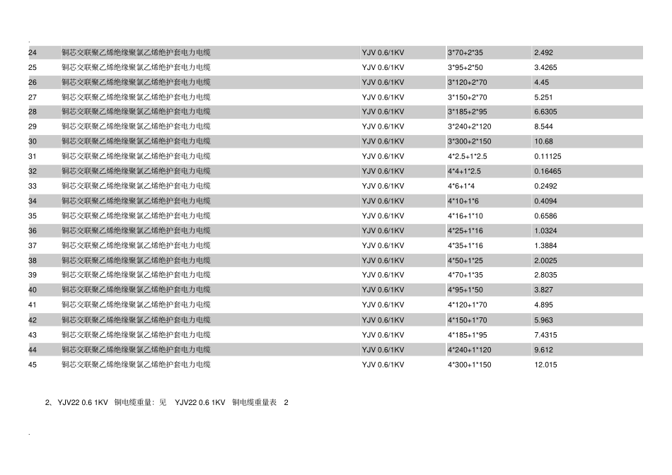 铜电缆重量及重量计算公式_第2页