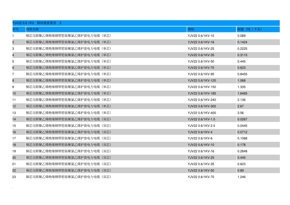 铜电缆重量及重量计算公式_第3页