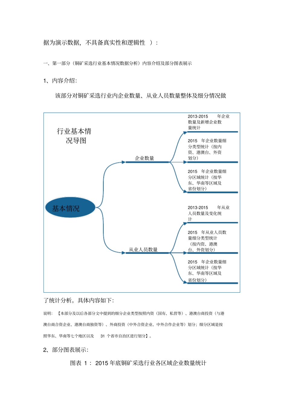 铜矿采选行业调查数据分析报告_第3页