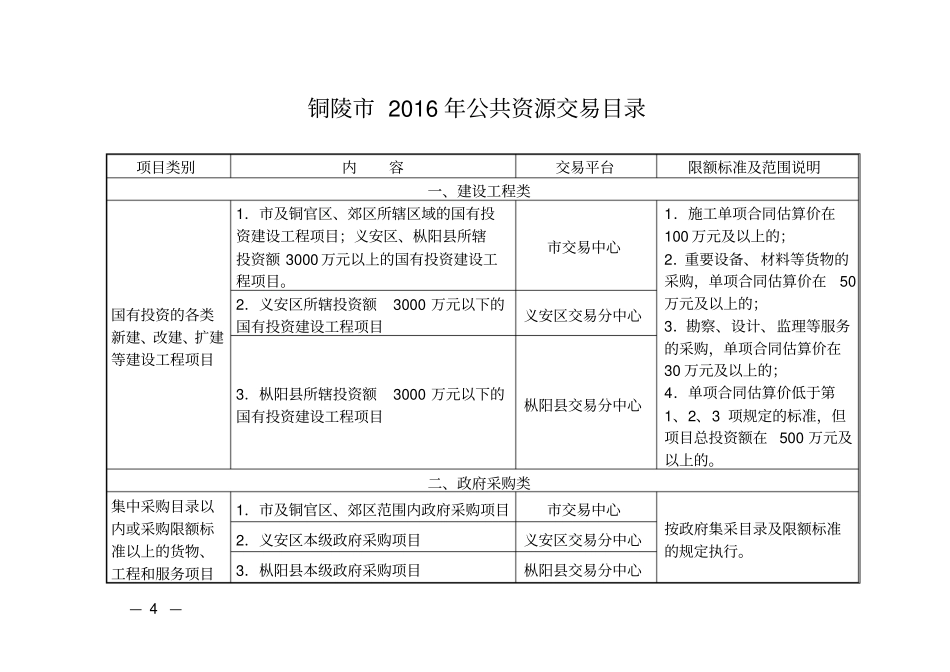 铜陵2016年公共资源交易目录_第1页