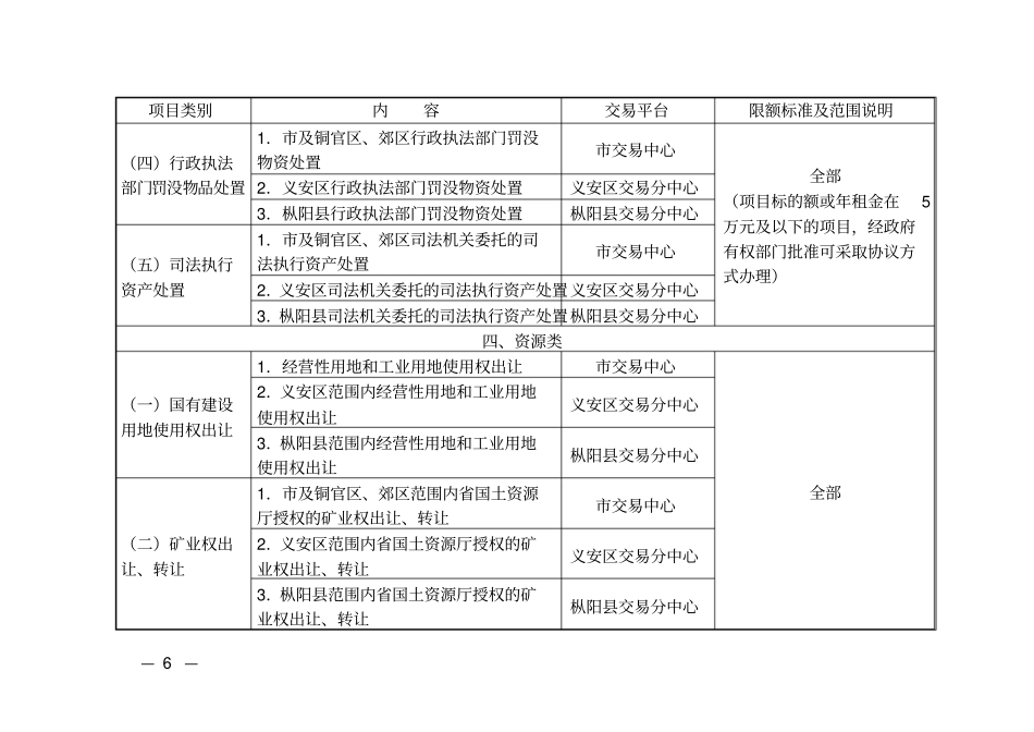 铜陵2016年公共资源交易目录_第3页