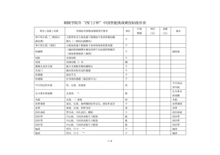 铜陵学院2019年西门子杯中国智能挑战赛投标报价表