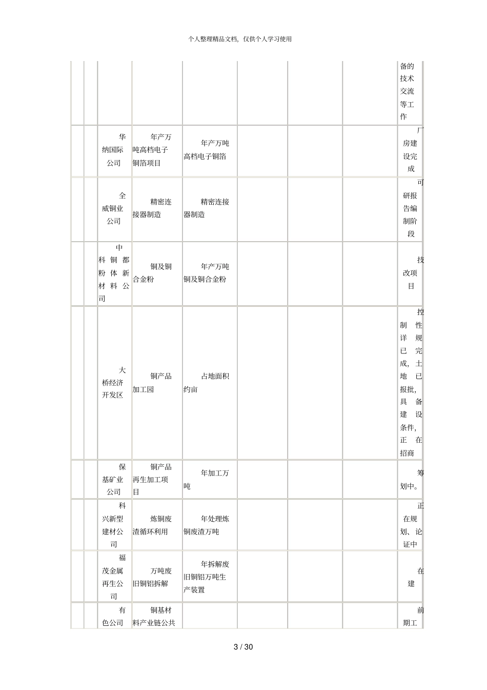 铜陵—年重大规划建设项目一览表_第3页