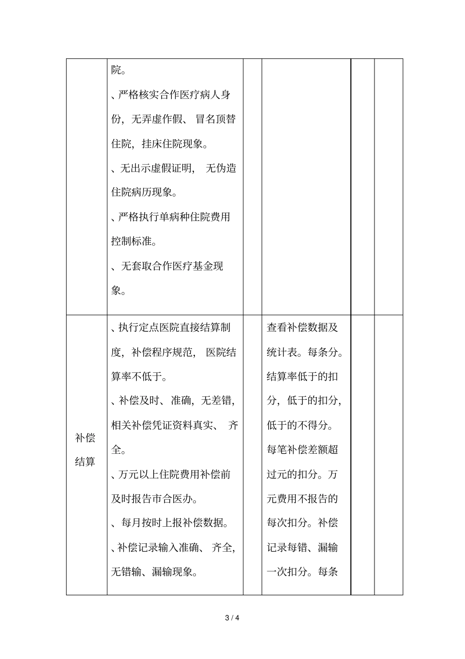 铜陵新型农村合作医疗定点医疗机构考核细则_第3页