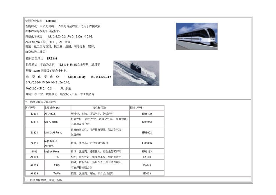 铝及铝合金焊接材料应用_第2页