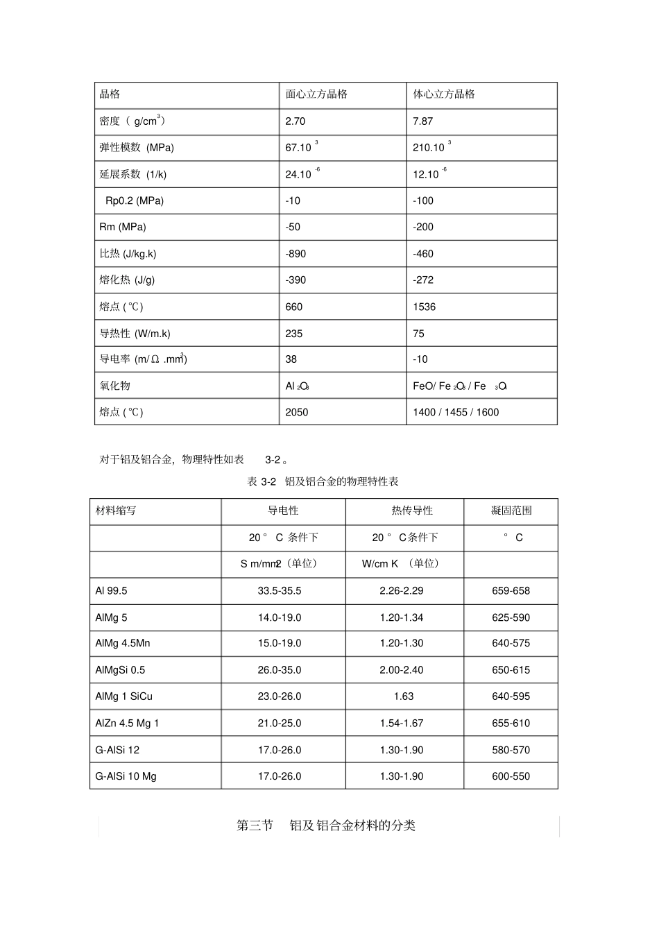 铝及铝合金材料简_第2页