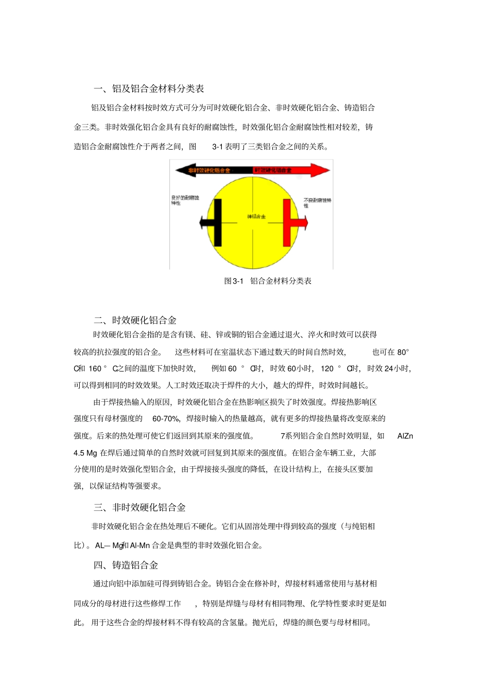 铝及铝合金材料简_第3页