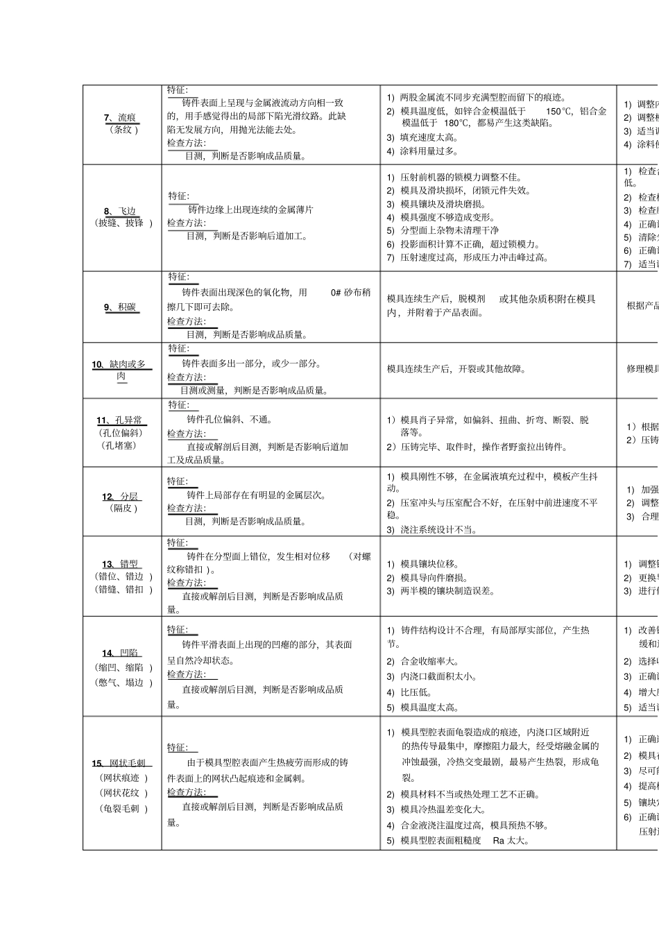 铝合金压铸件常见缺陷及改进方案_第2页