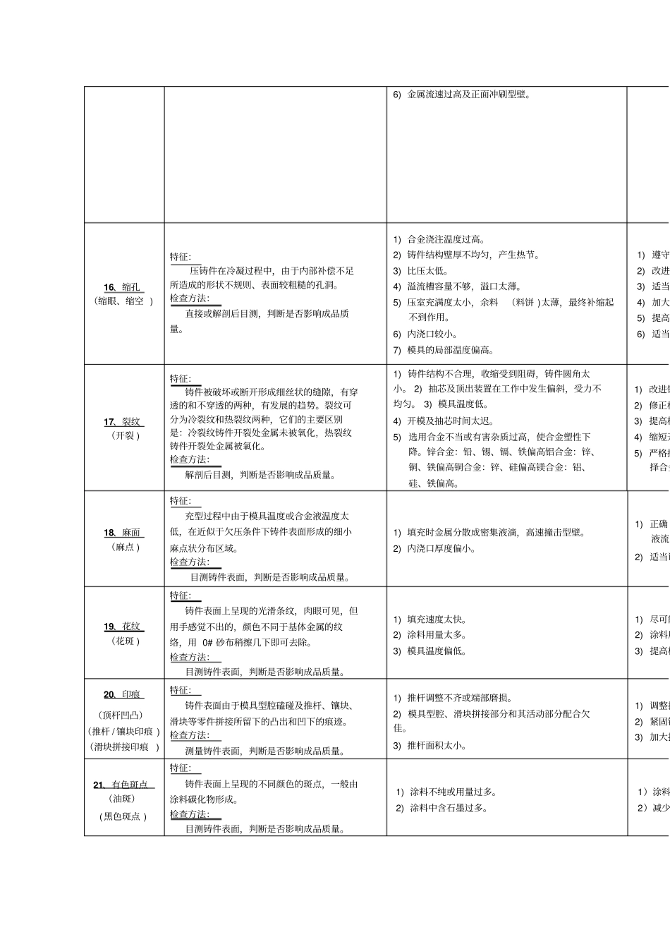 铝合金压铸件常见缺陷及改进方案_第3页