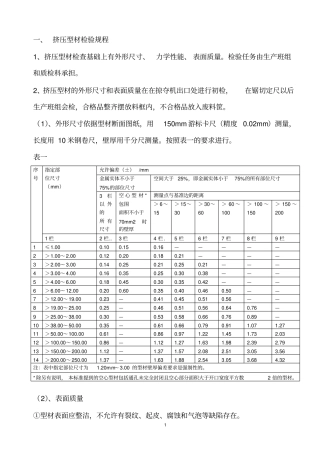 铝合金型材内控检验规程