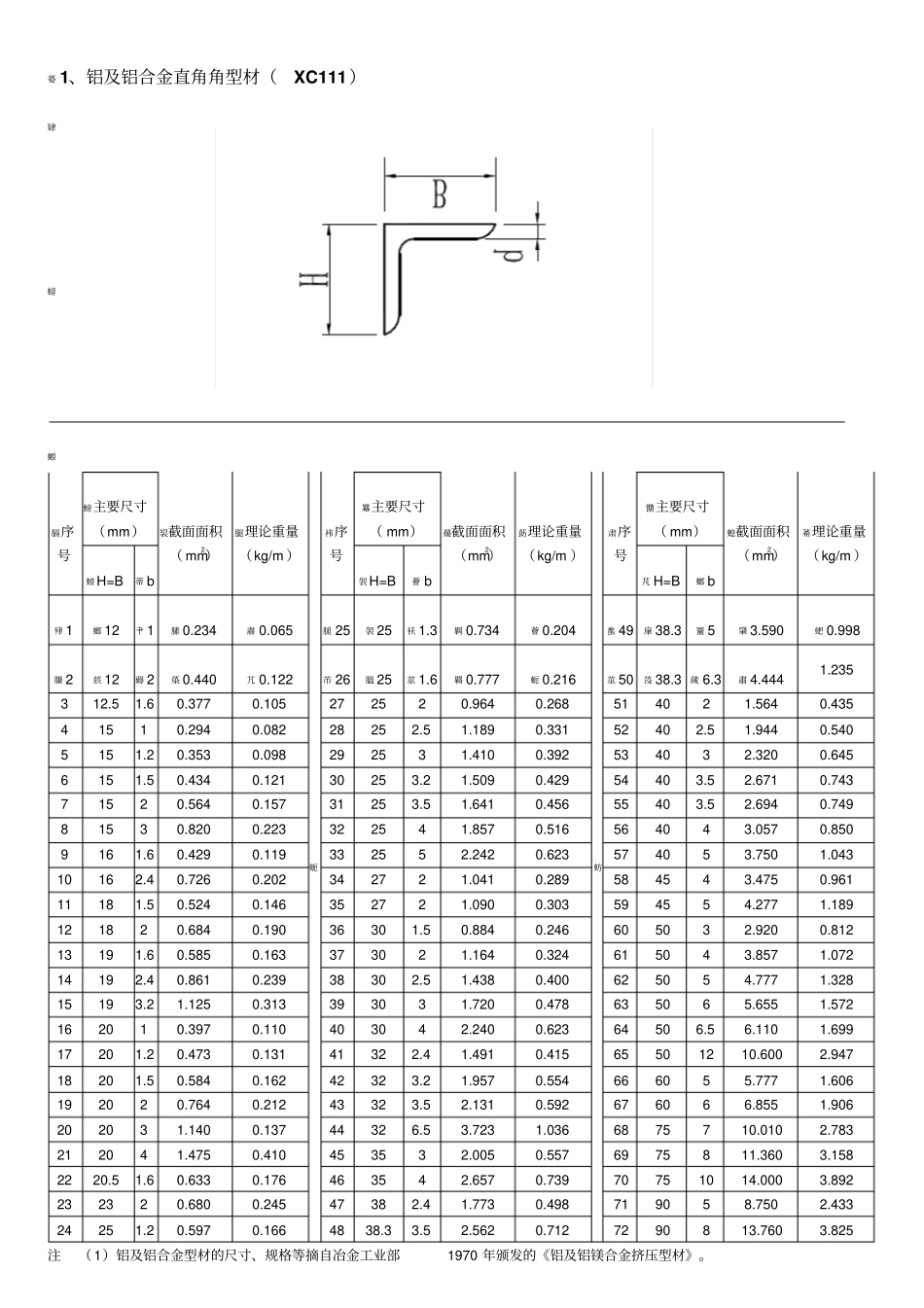 铝合金型材理论重量_第1页