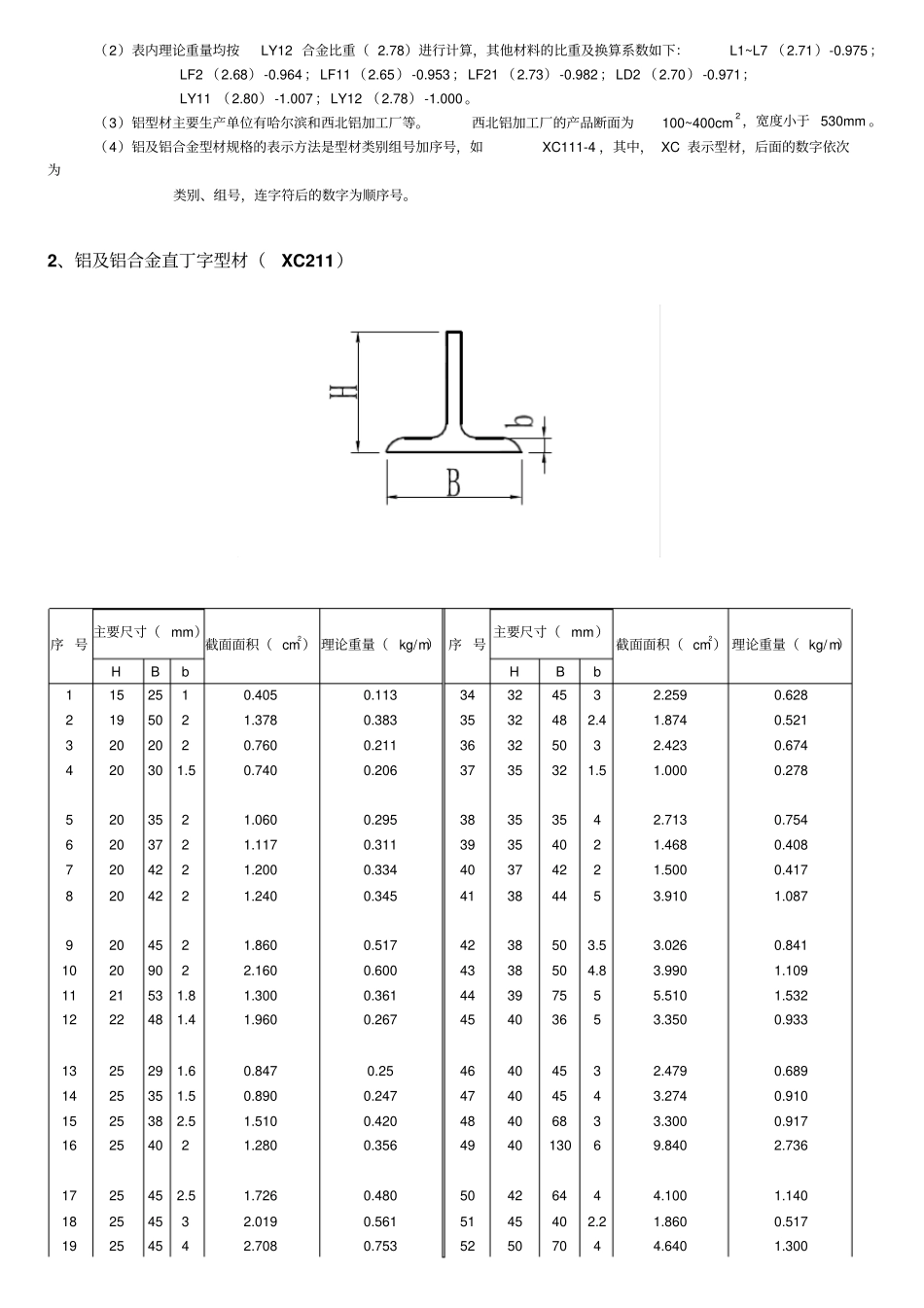铝合金型材理论重量_第2页