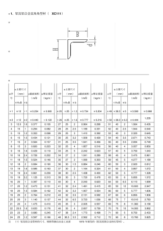 铝合金型材理论重量