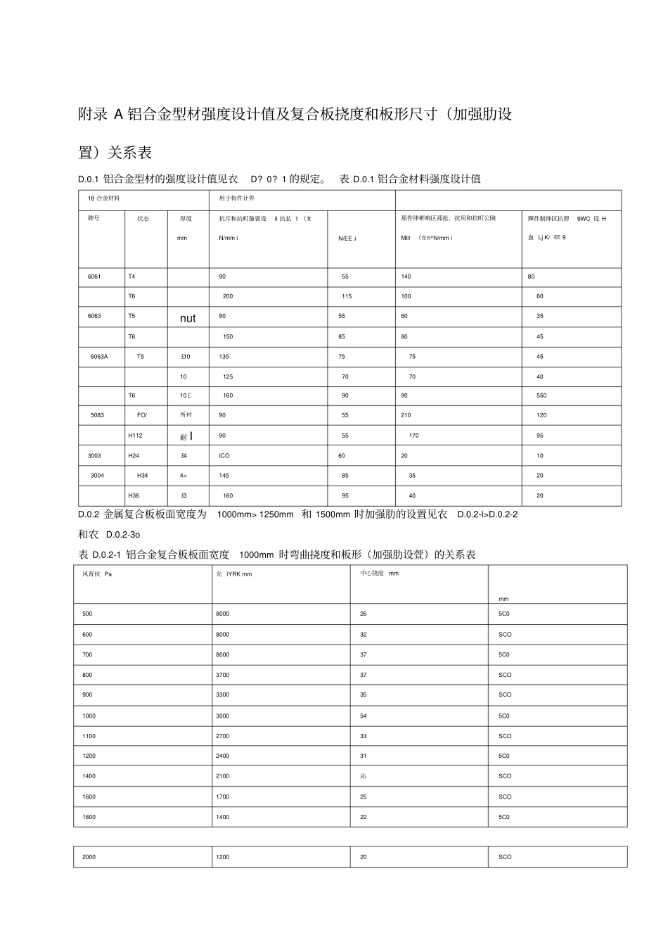 铝合金型材强度设计值及复合板挠度和板形尺寸加强肋设置关系表_第1页
