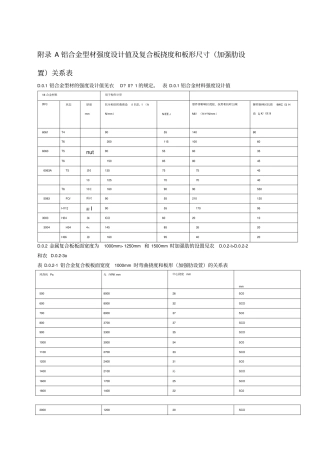 铝合金型材强度设计值及复合板挠度和板形尺寸加强肋设置关系表