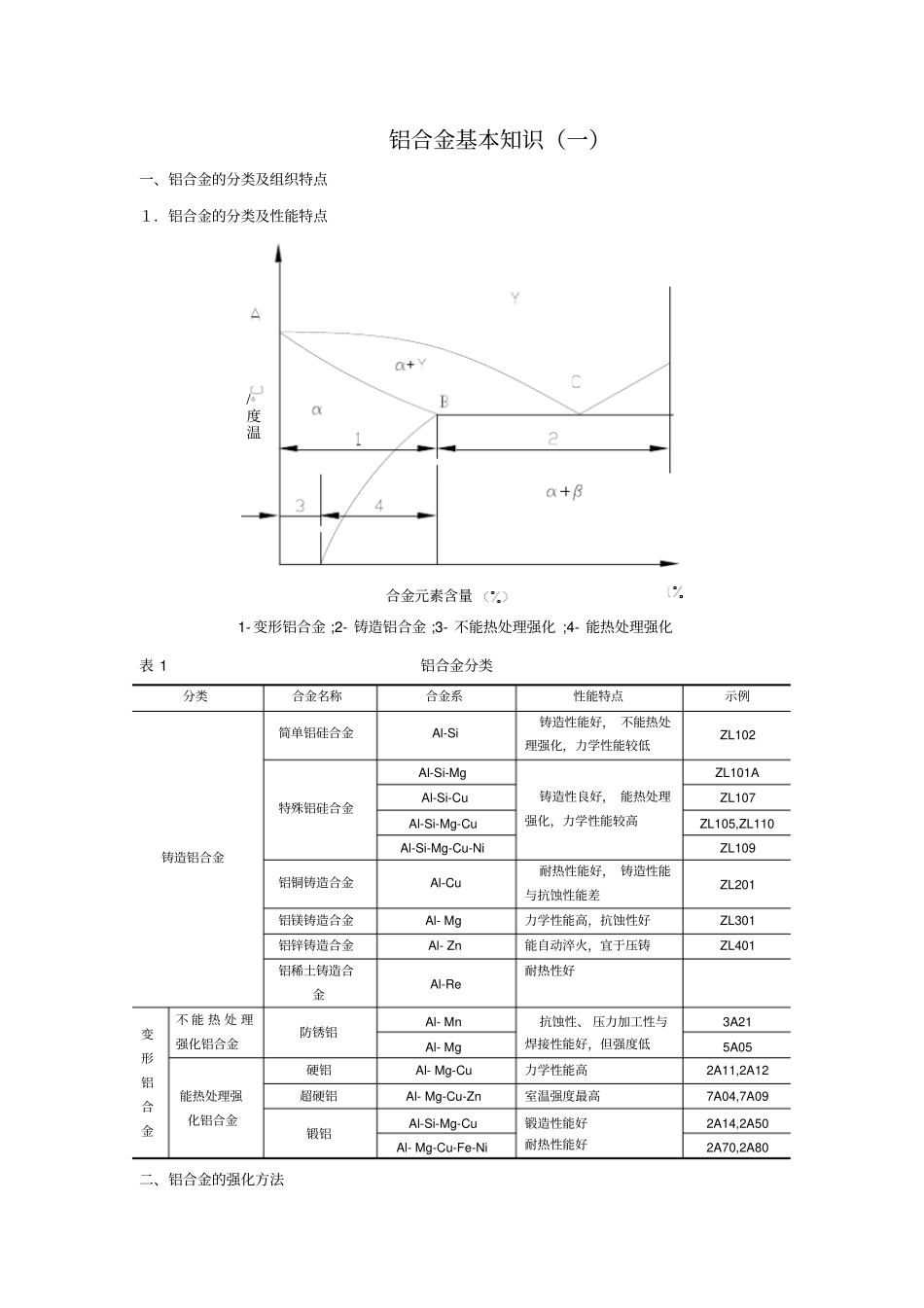 铝合金基本知识_第1页