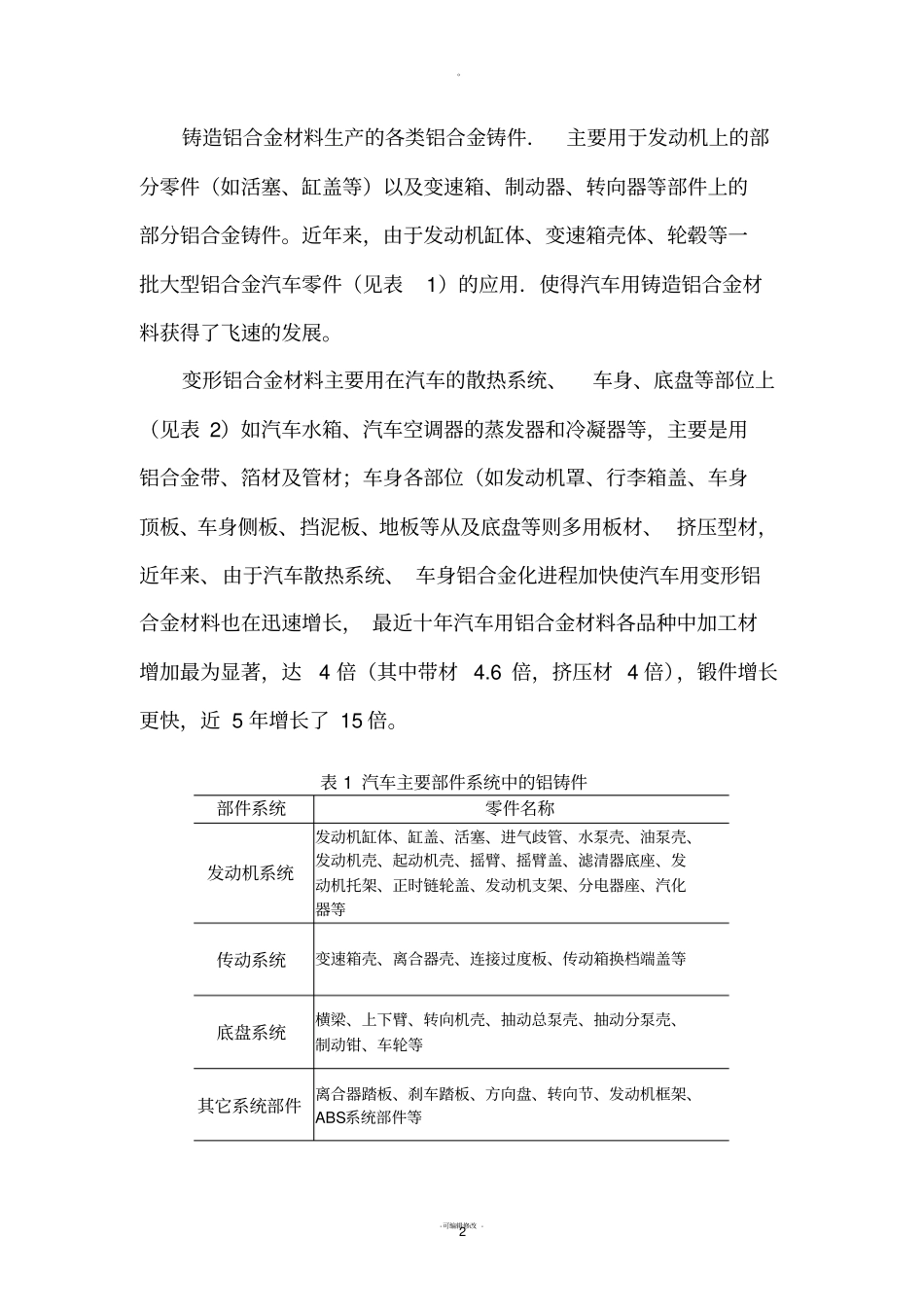 铝合金材料的应用领域_第2页