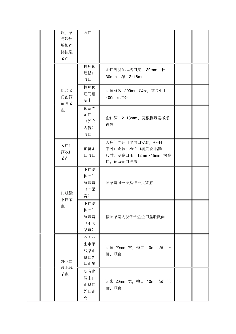 铝合金模板进场预验收方案_第2页