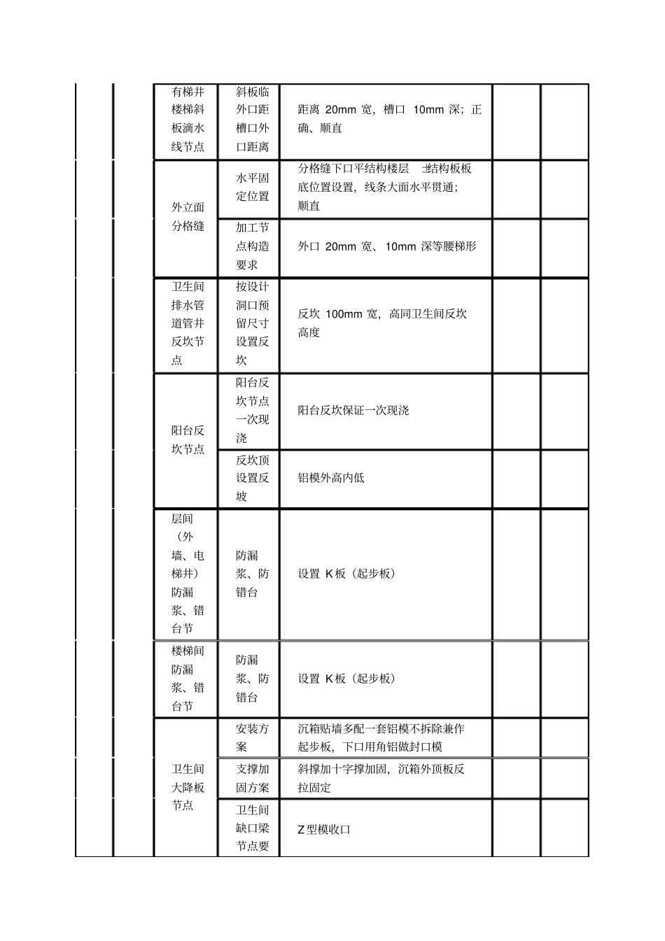 铝合金模板进场预验收方案_第3页