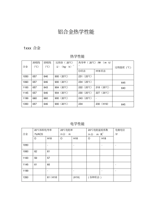 铝合金热力学性能