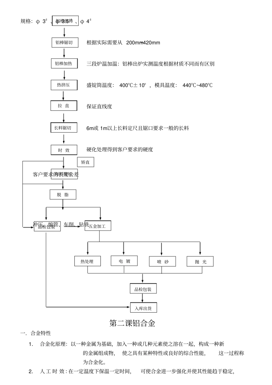 铝合金相关资料培训教程_第3页
