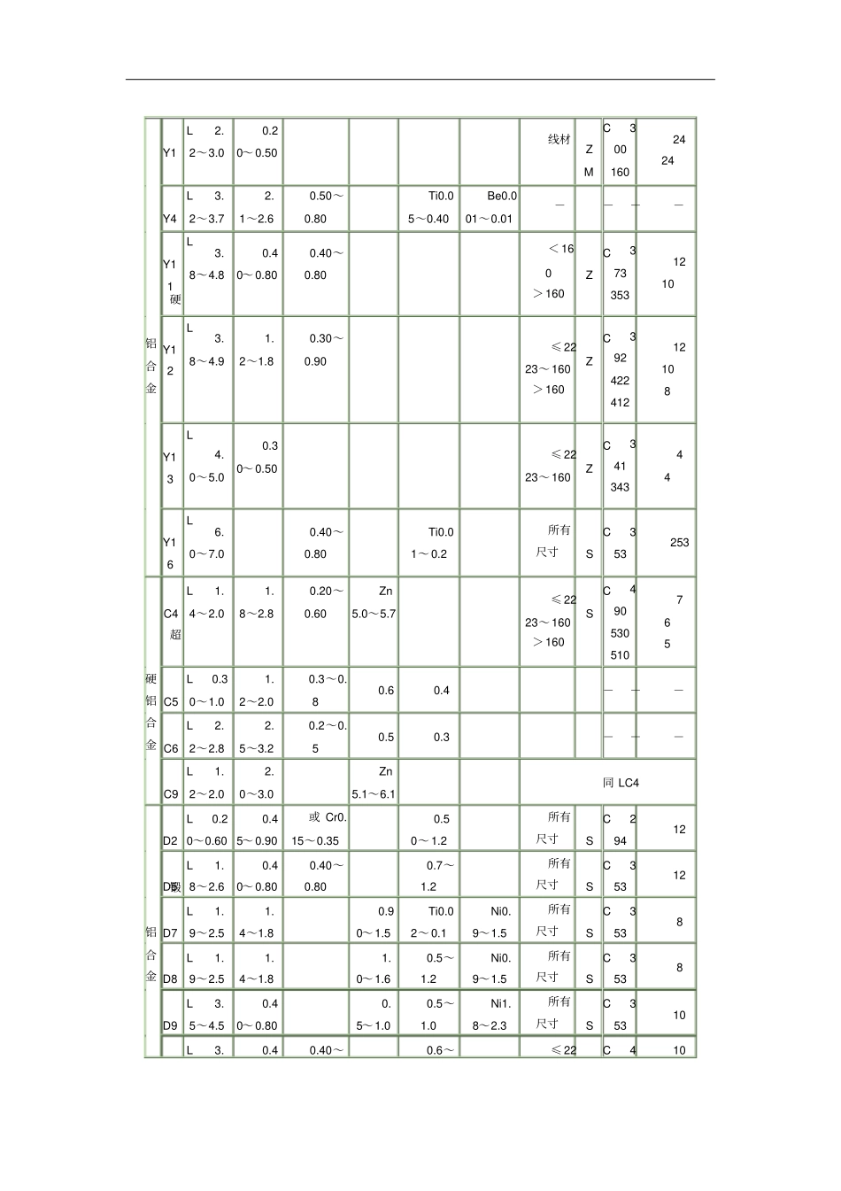 铝合金锻件的缺陷与对策_第2页