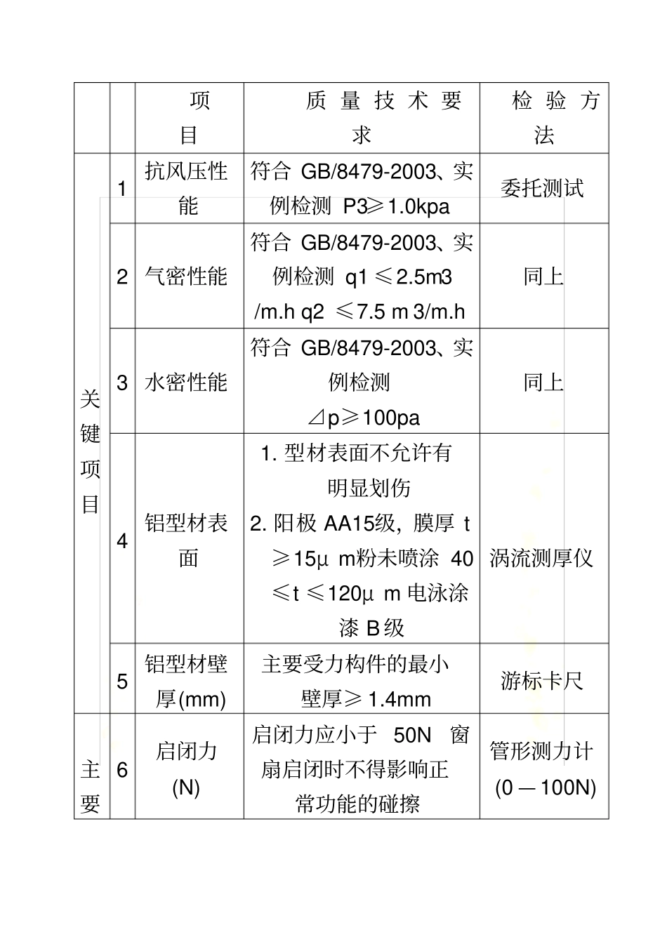 铝合金门框验收标准_第3页