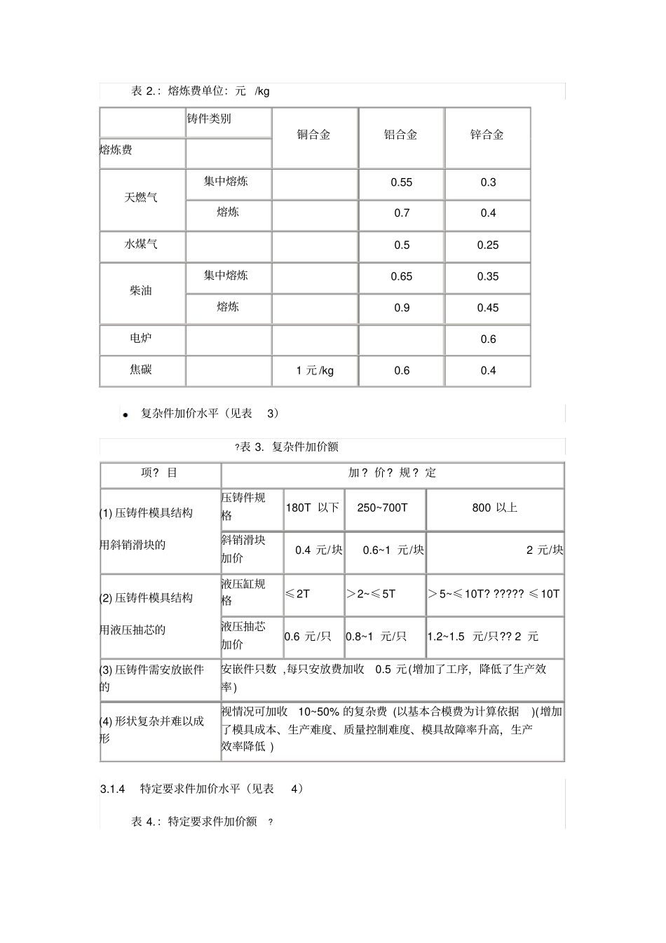 铝合金锭压铸件的成本核算_第2页
