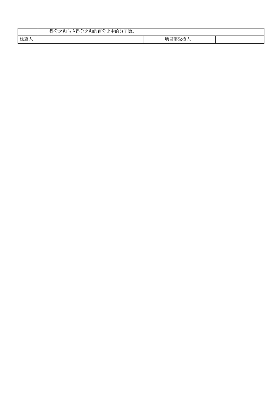 铝合金门窗工程质量检查表_第2页