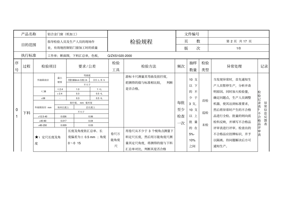 铝合金门窗机加工检验规程_第2页