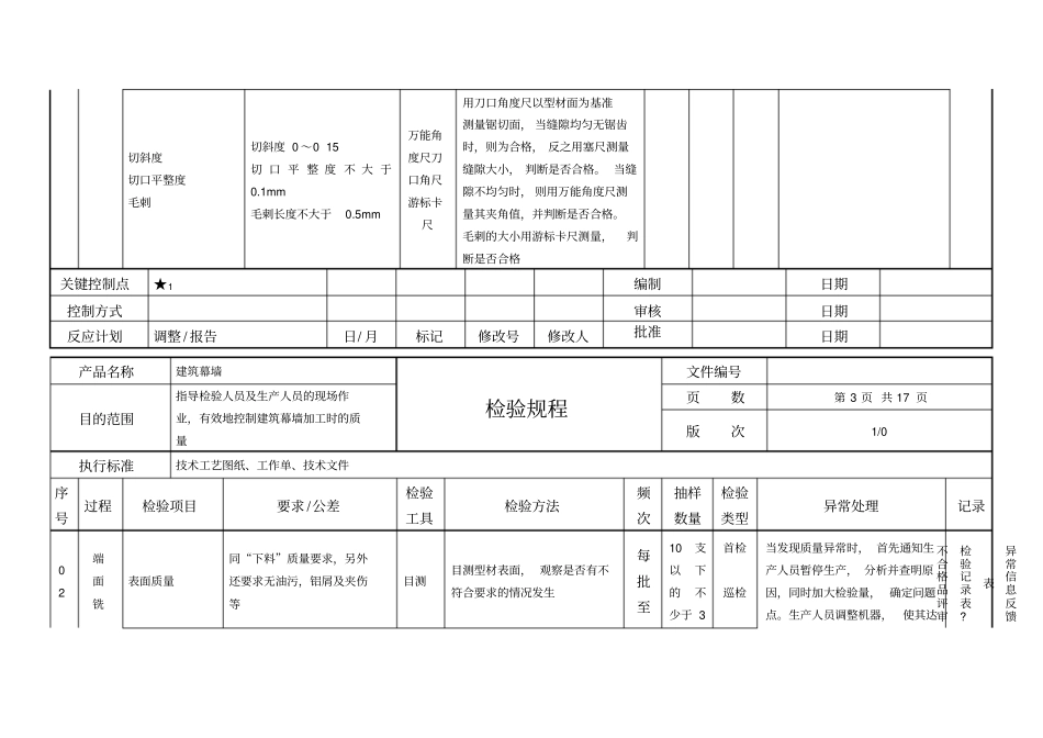 铝合金门窗机加工检验规程_第3页