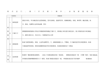 铝合金门窗百叶窗制作安装质量验收标准