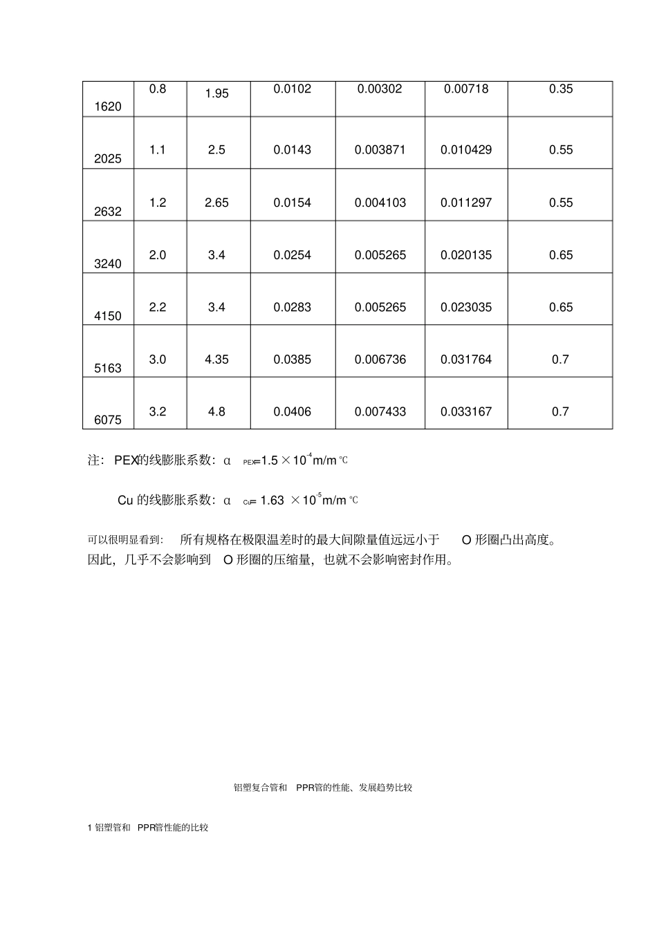 铝塑管资料培训教_第2页